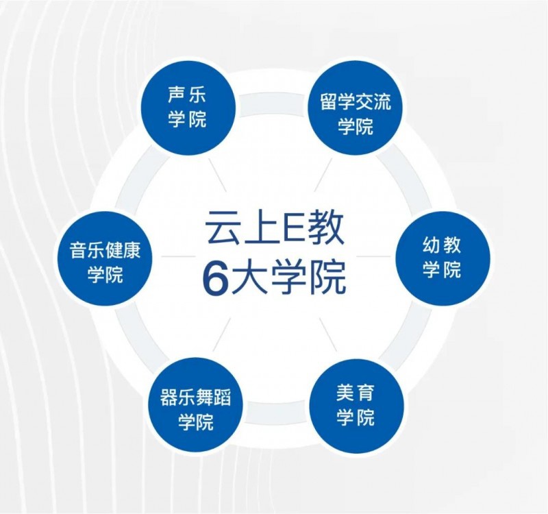从受欢迎到被需要，声乐正谱伴奏智能钢